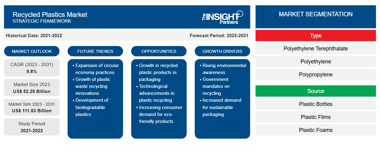 recycled-plastic-market