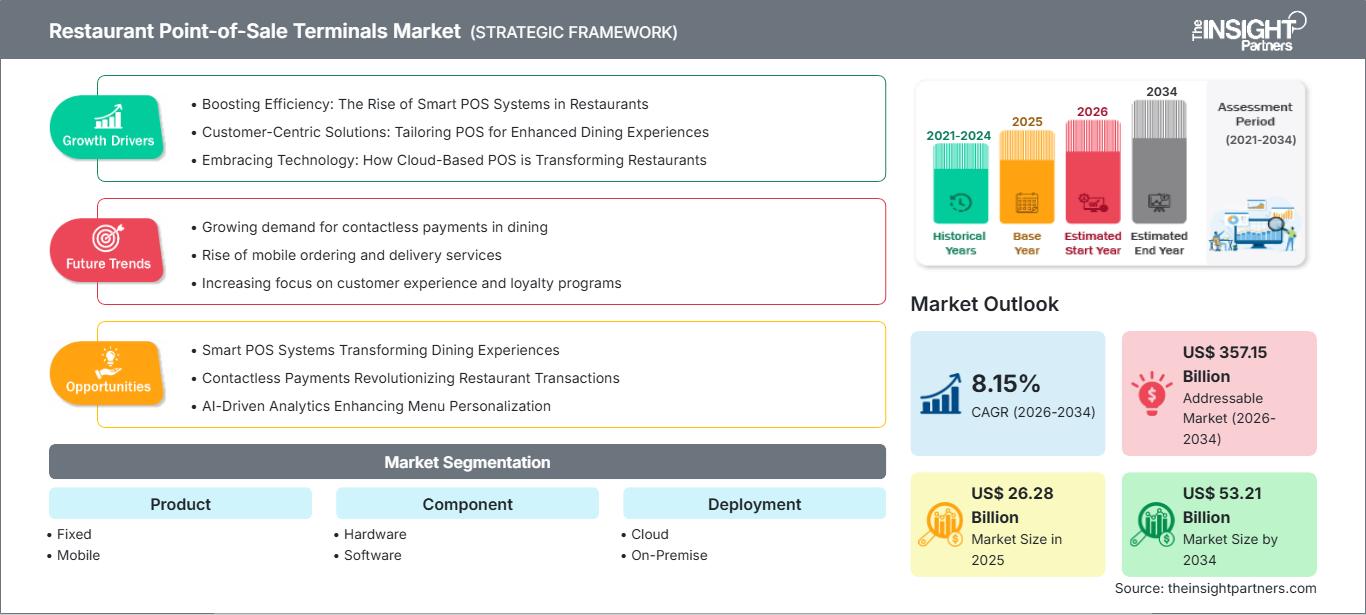 restaurant-point-of-sale-terminals-market