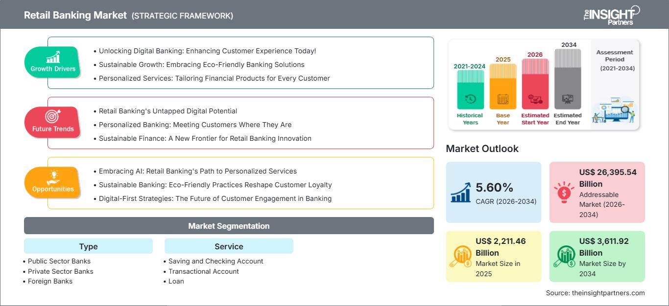 retail-banking-market