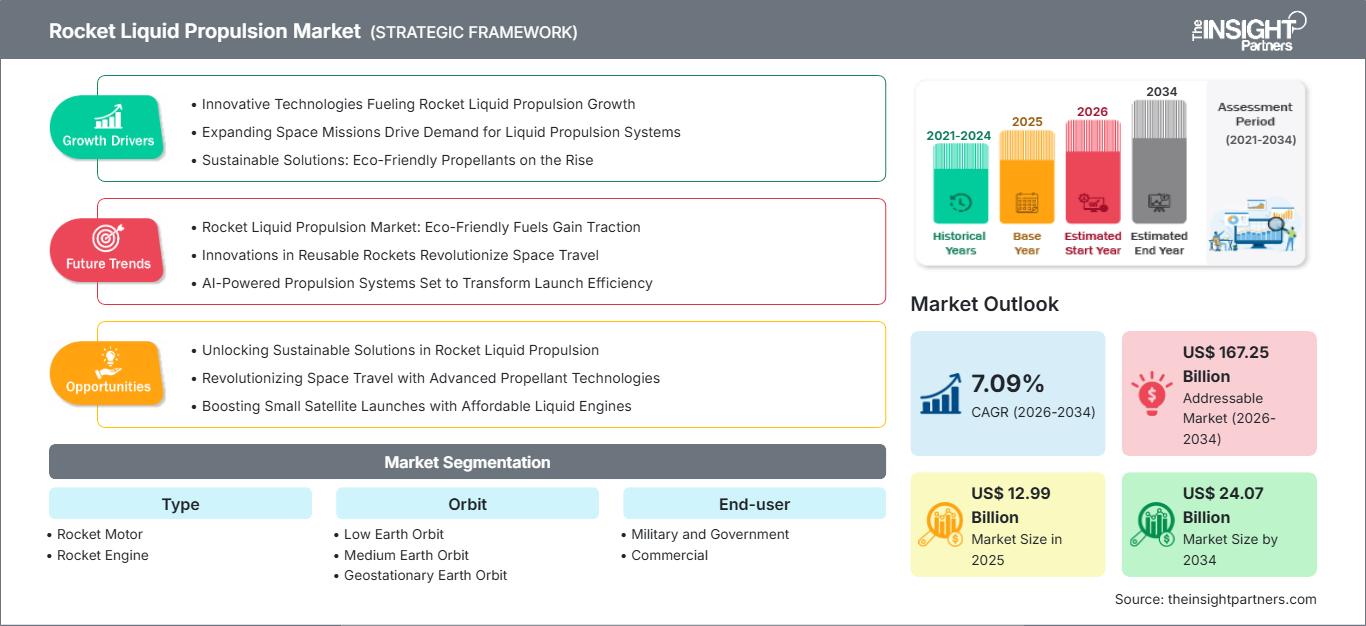 rocket-liquid-propulsion-market