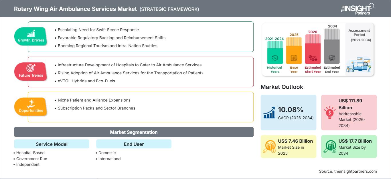rotary-wing-air-ambulance-services-market