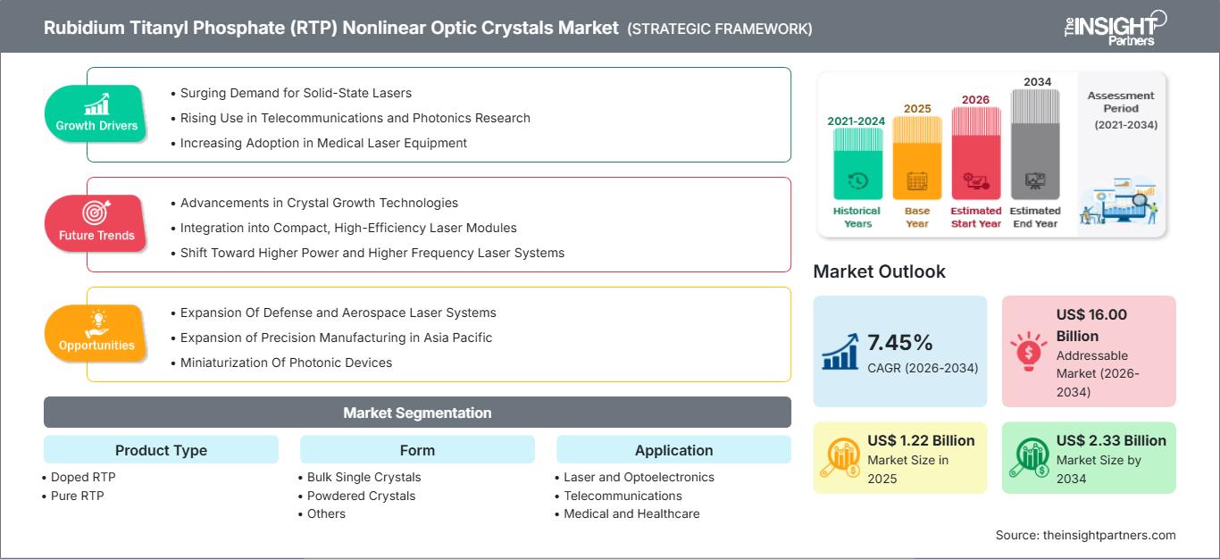 rubidium-titanyl-phosphate-rtp-nonlinear-optic-crystals-market