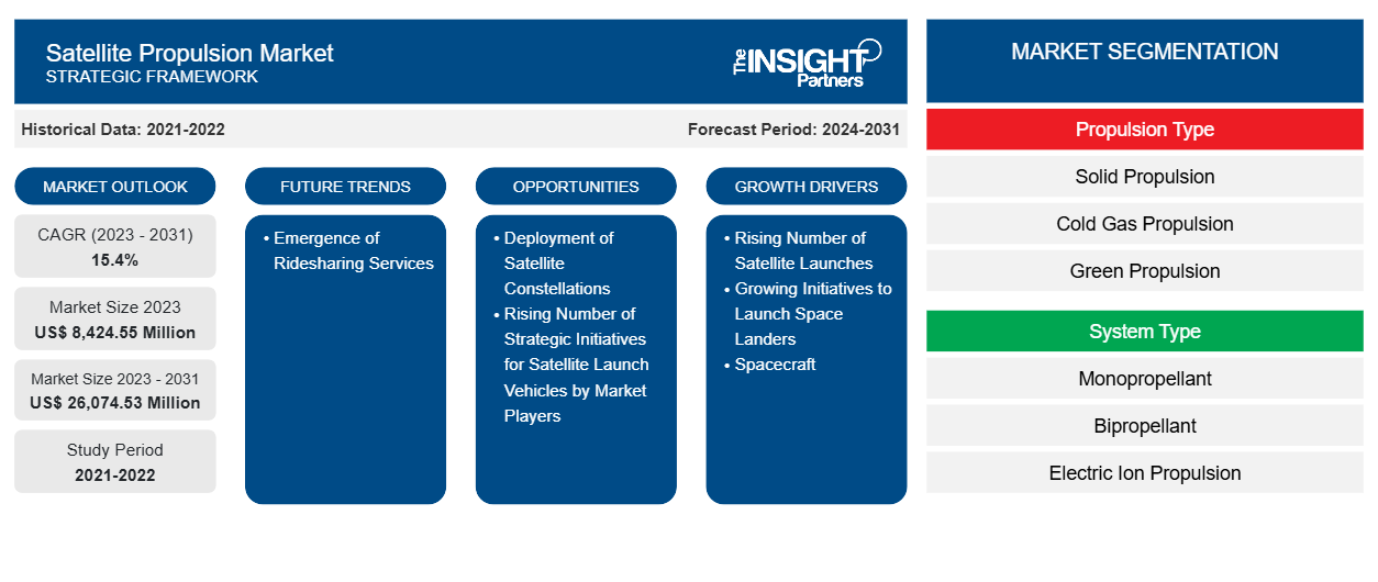 satellite-propulsion-market