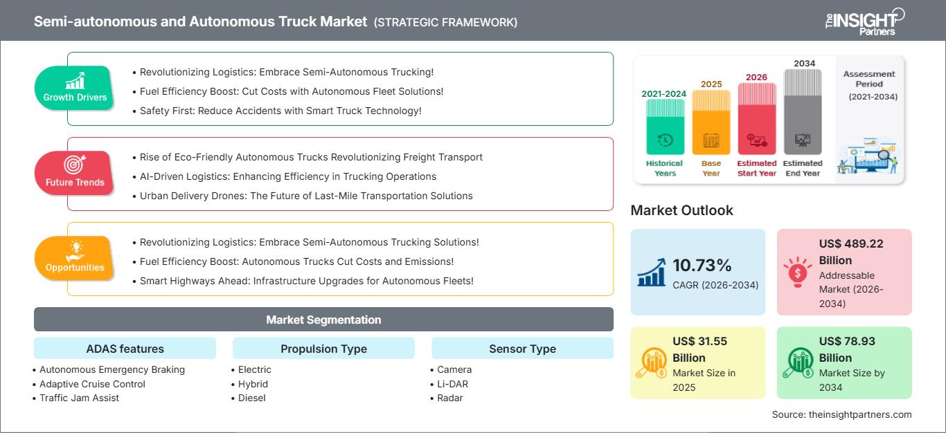 semi-autonomous-and-autonomous-truck-market