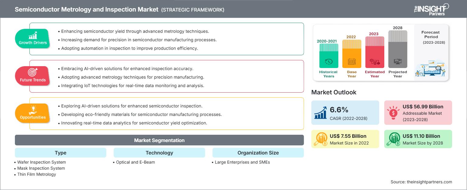 semiconductor-metrology-and-inspection-market