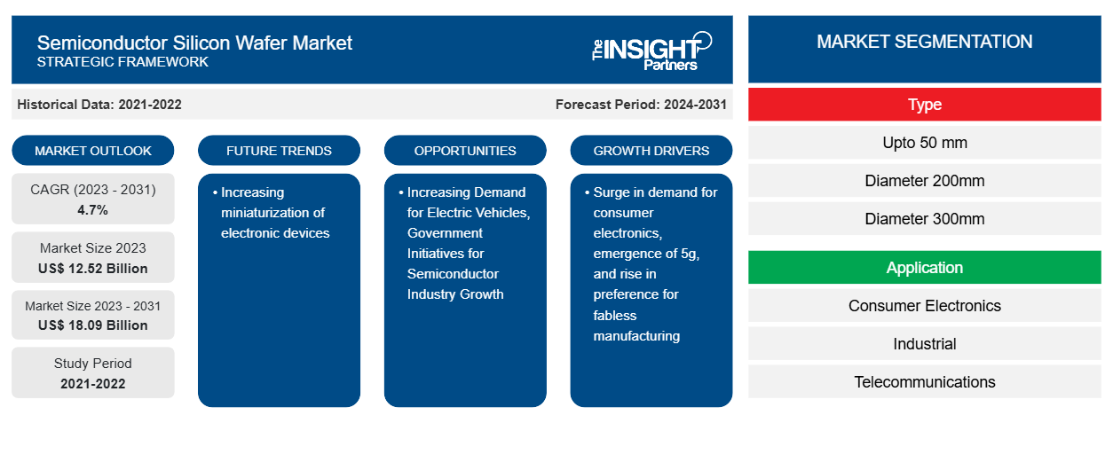 semiconductor-silicon-wafer-market
