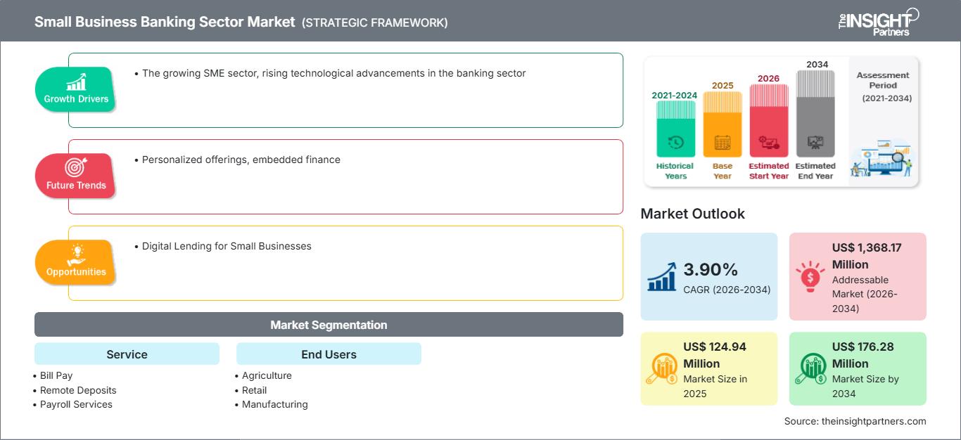 small-business-banking-sector-market