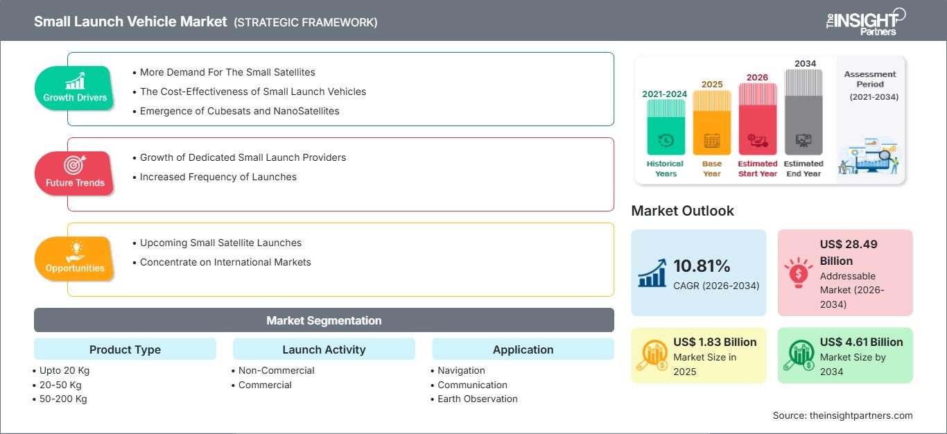 small-launch-vehicle-market