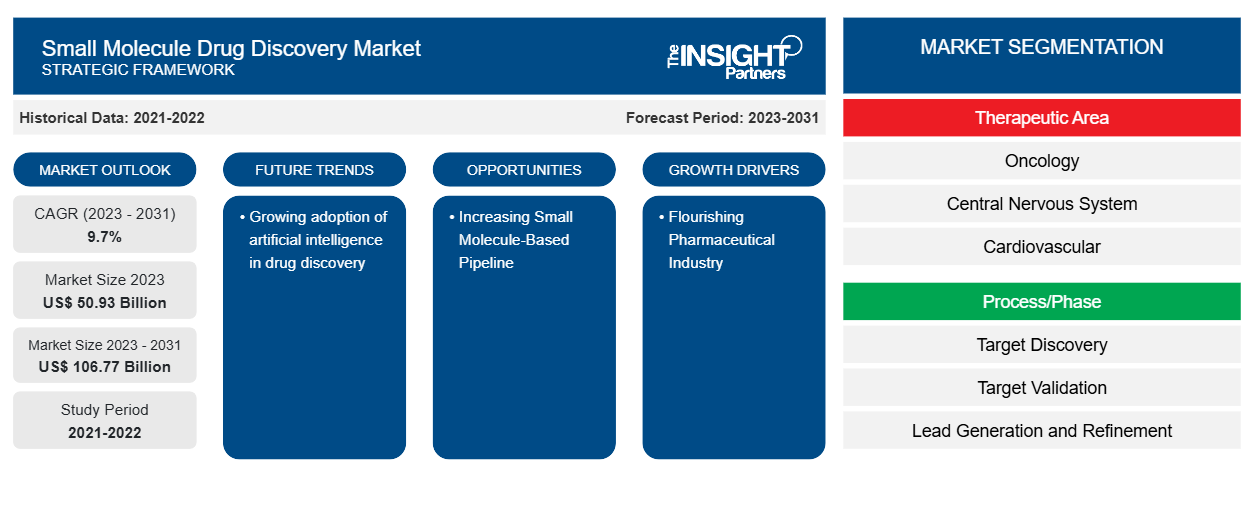 small-molecule-drug-discovery-market