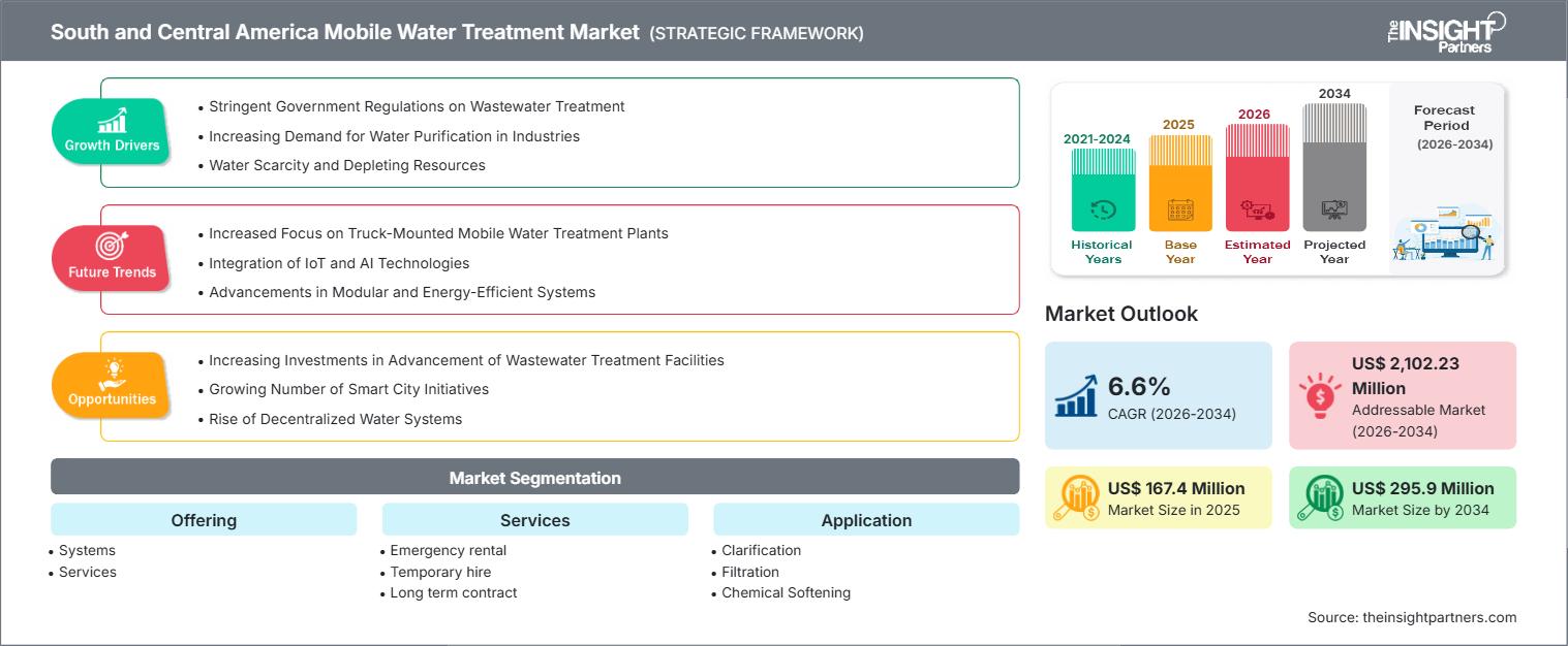 south-and-central-america-mobile-water-treatment-market