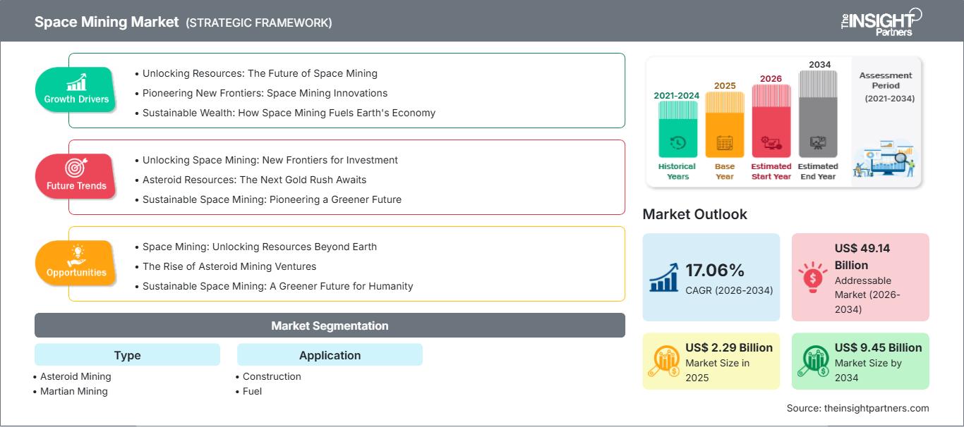 space-mining-market