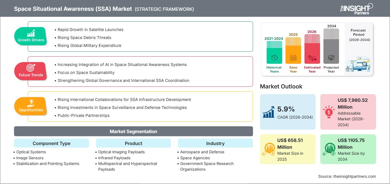 space-situational-awareness-ssa-market