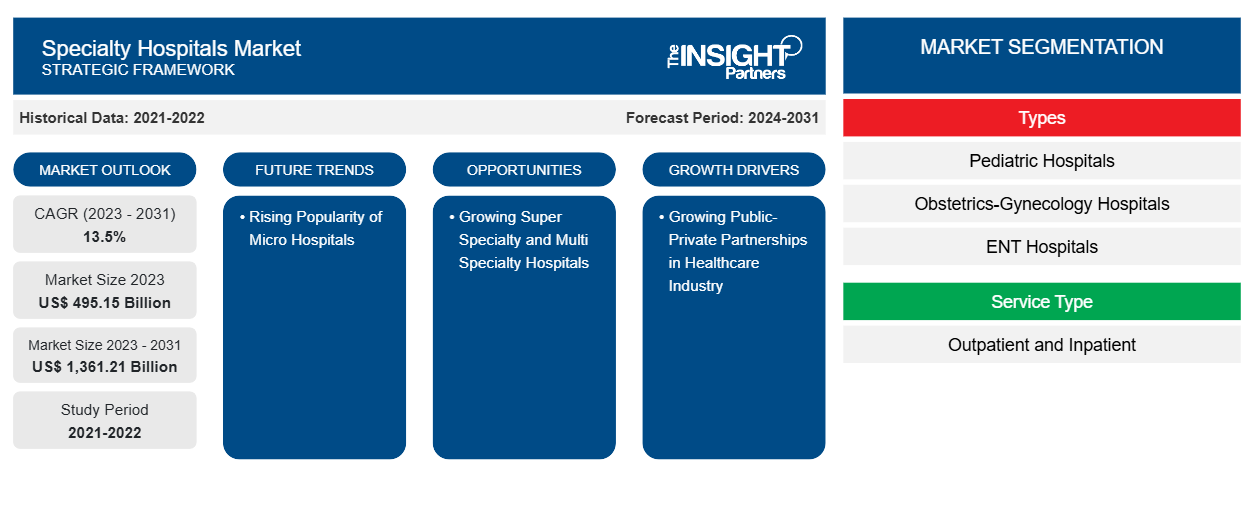 specialty-hospitals-market