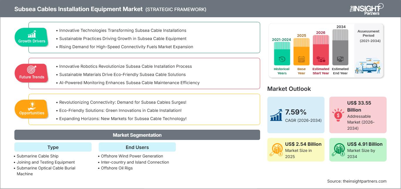 subsea-cables-installation-equipment-market