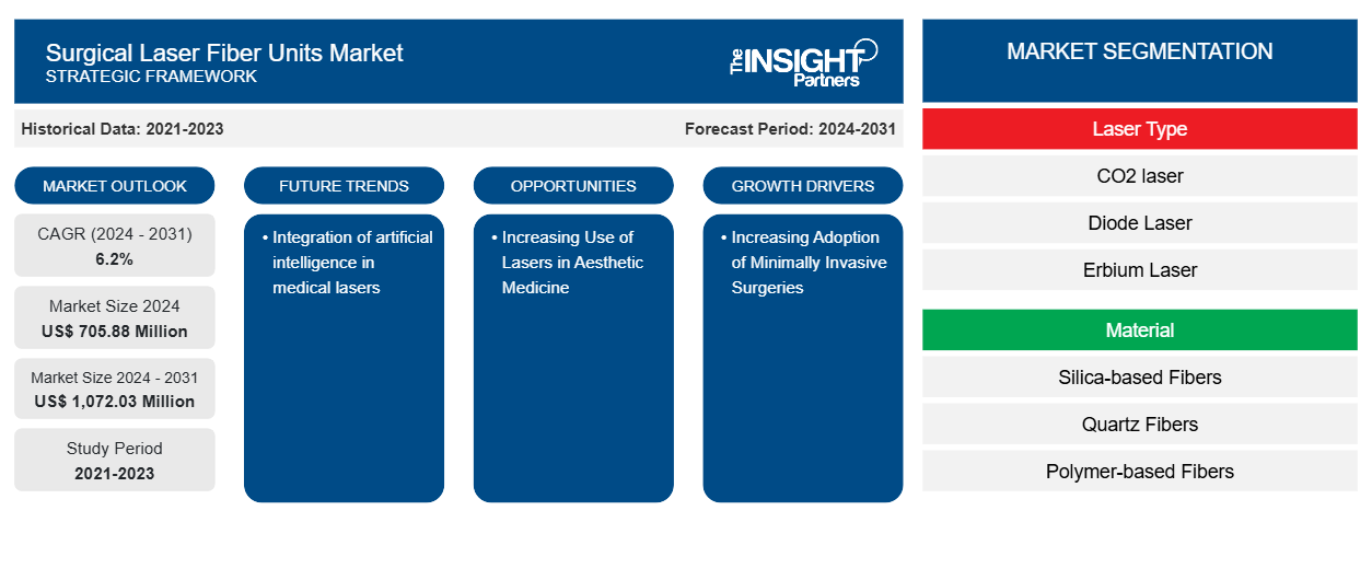 surgical-laser-fiber-units-market