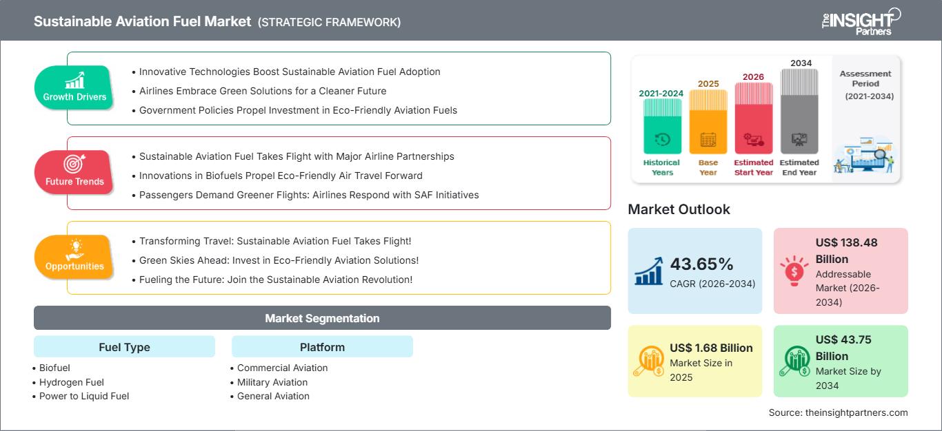 sustainable-aviation-fuel-market