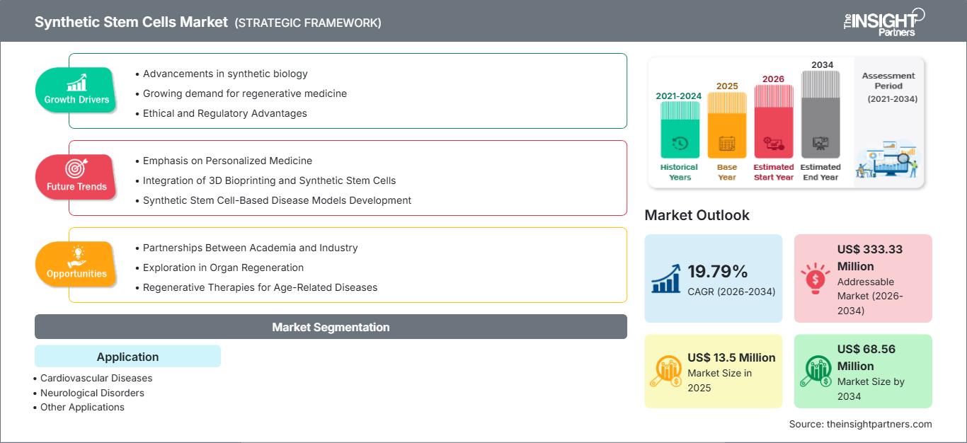 synthetic-stem-cells-market