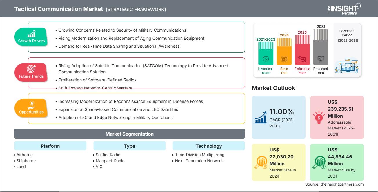 tactical-communications-market