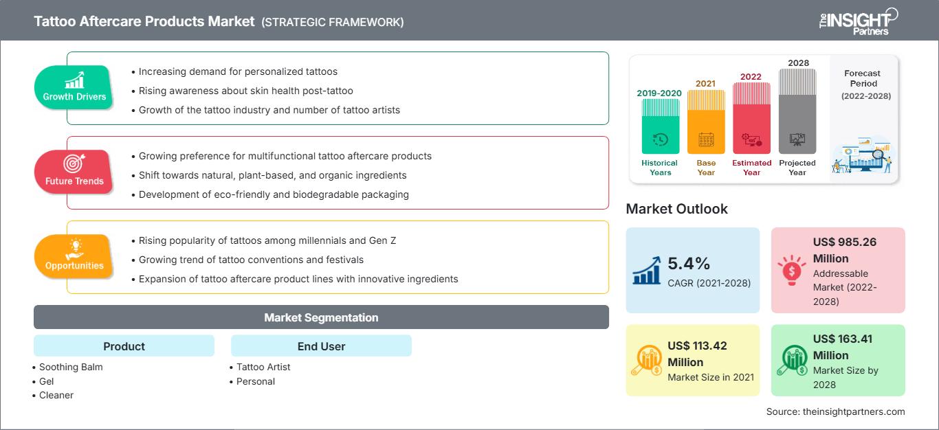 tattoo-aftercare-products-market