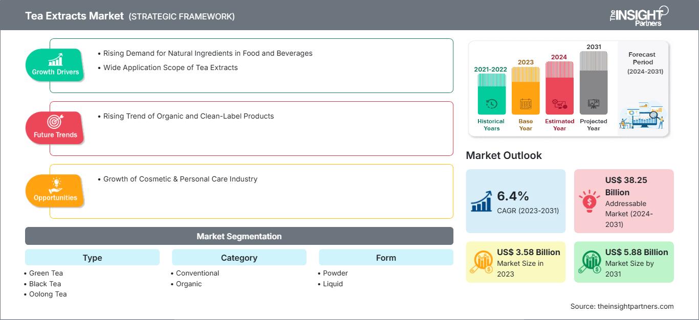 tea-extracts-market