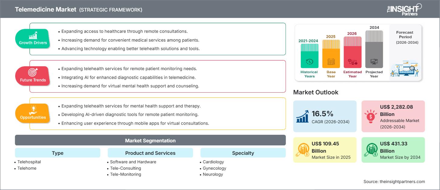 telemedicine-market