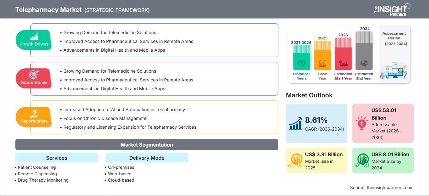 telepharmacy-market