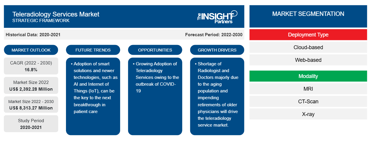teleradiology-services-market