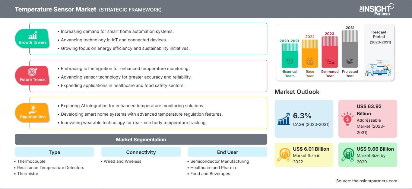 temperature-sensor-market