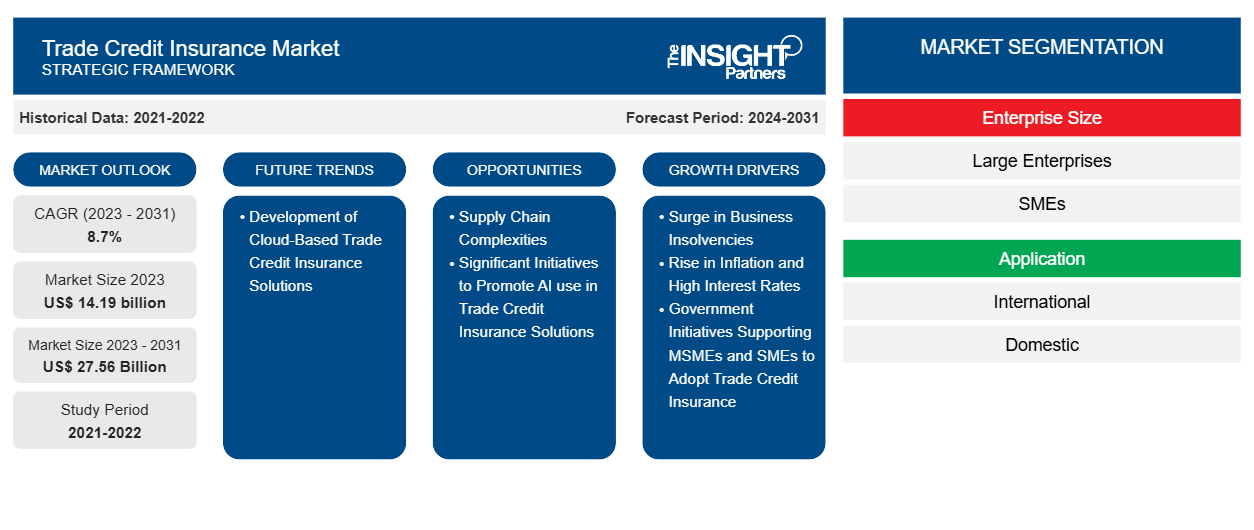 trade-credit-insurance-market