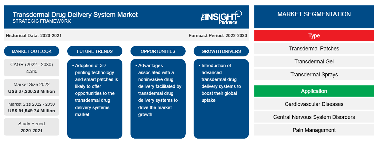 transdermal-drug-delivery-system-market