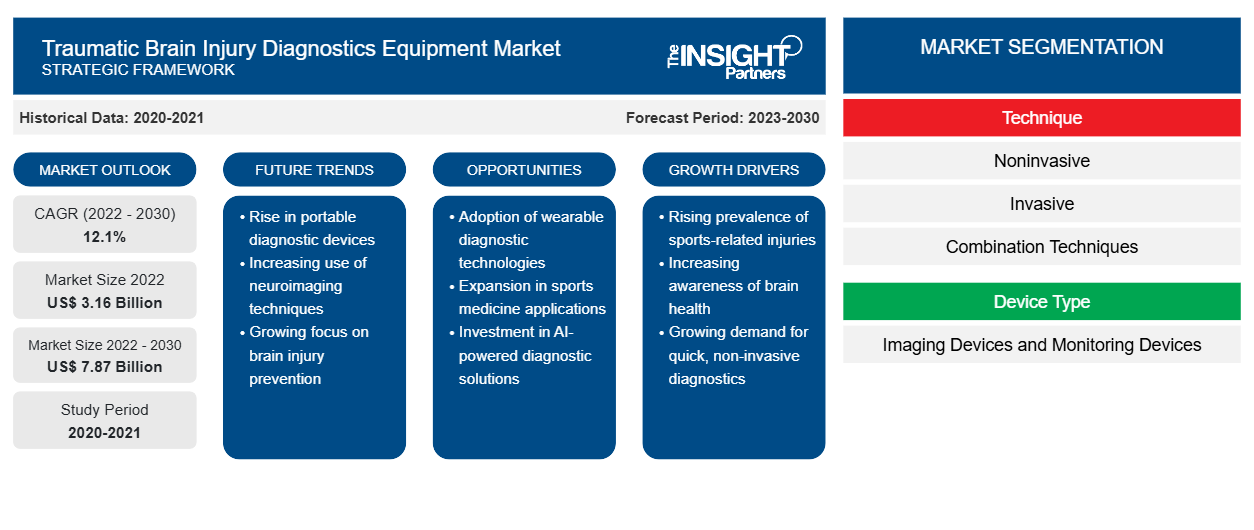 traumatic-brain-injury-diagnostic-equipment-market