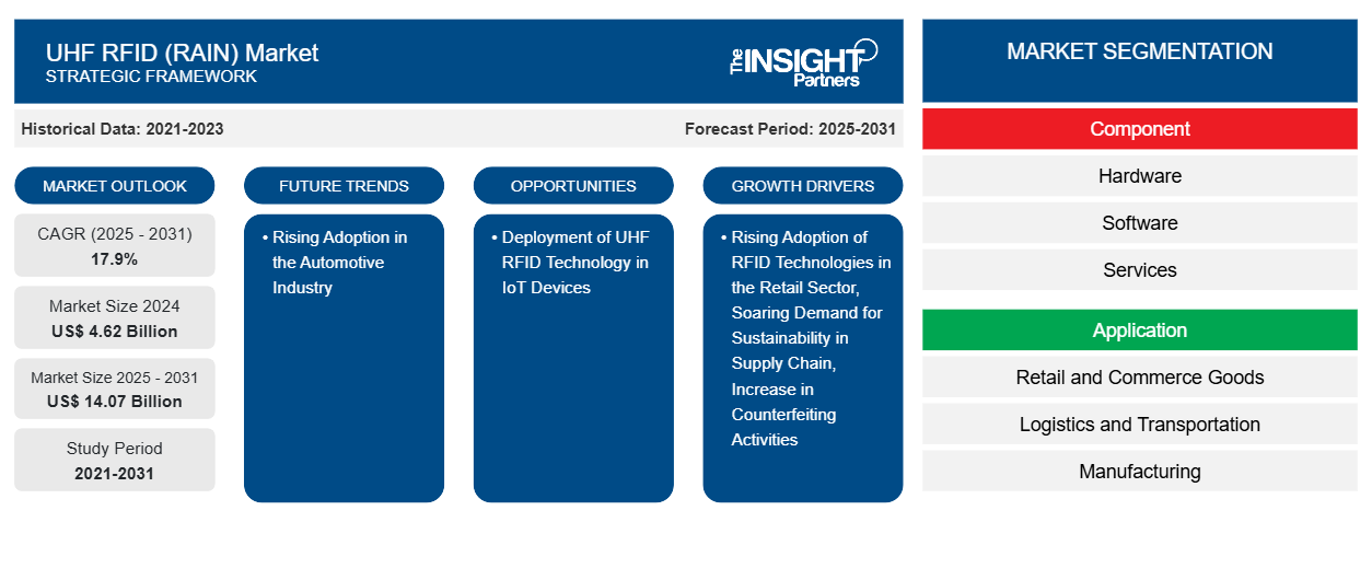 uhf-rfid-rain-market