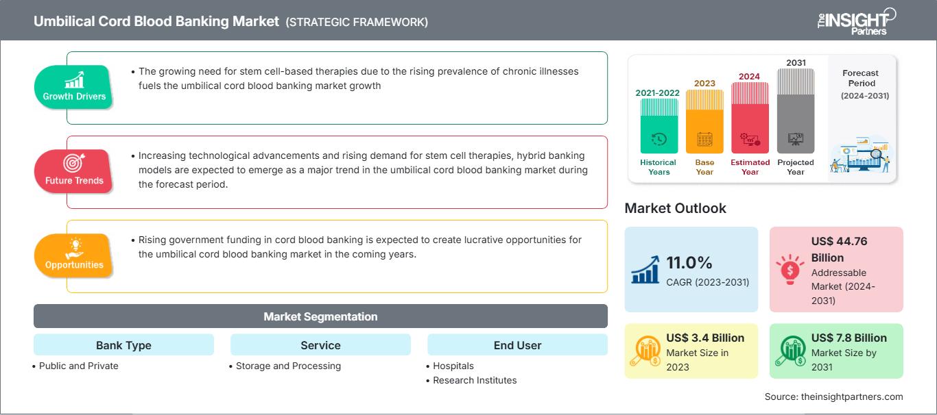 umbilical-cord-blood-banking-market