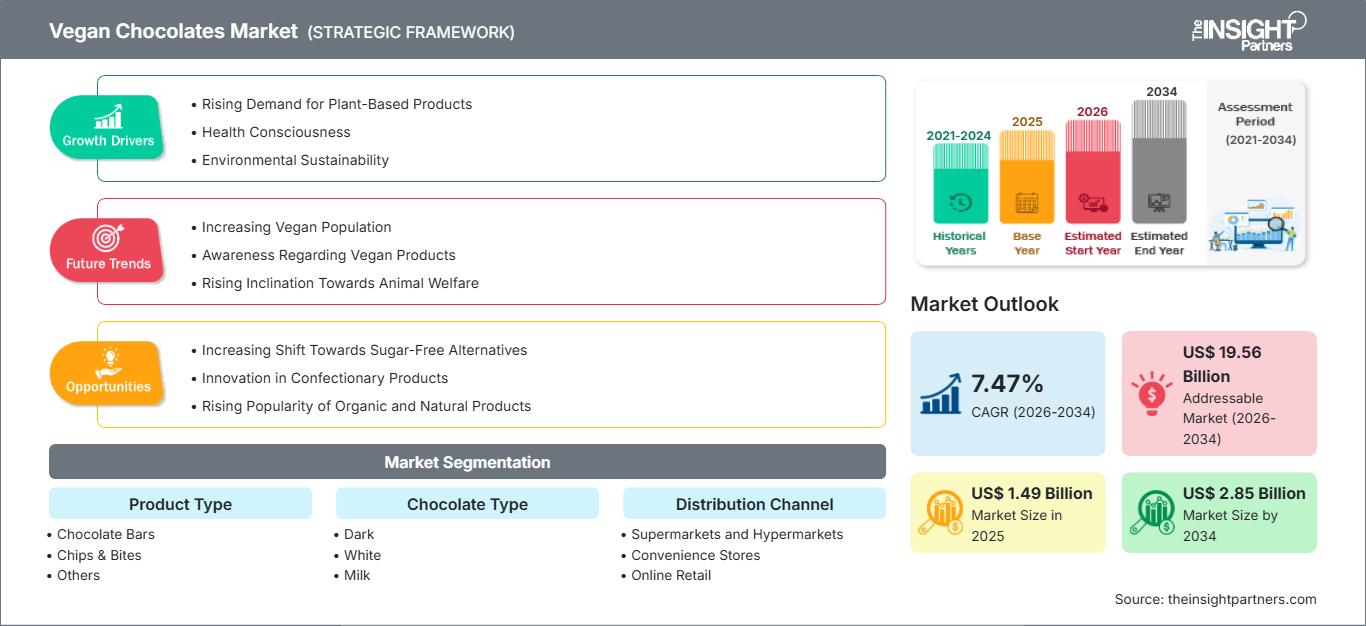 vegan-chocolates-market