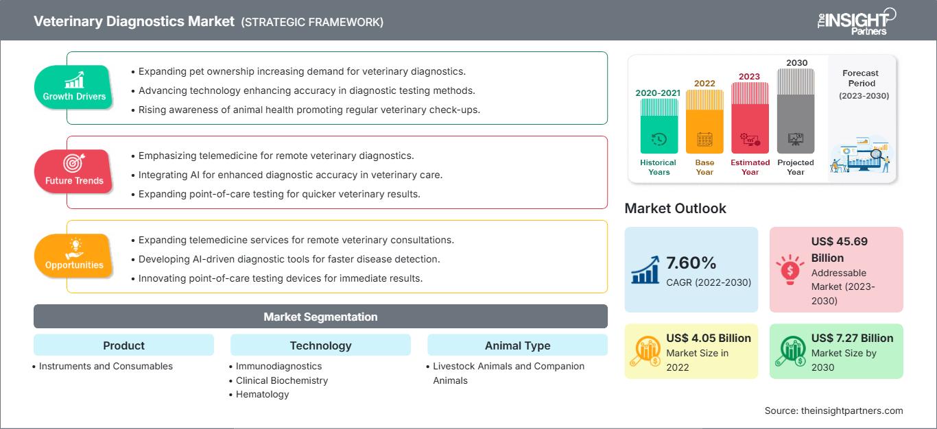 veterinary-diagnostics-market