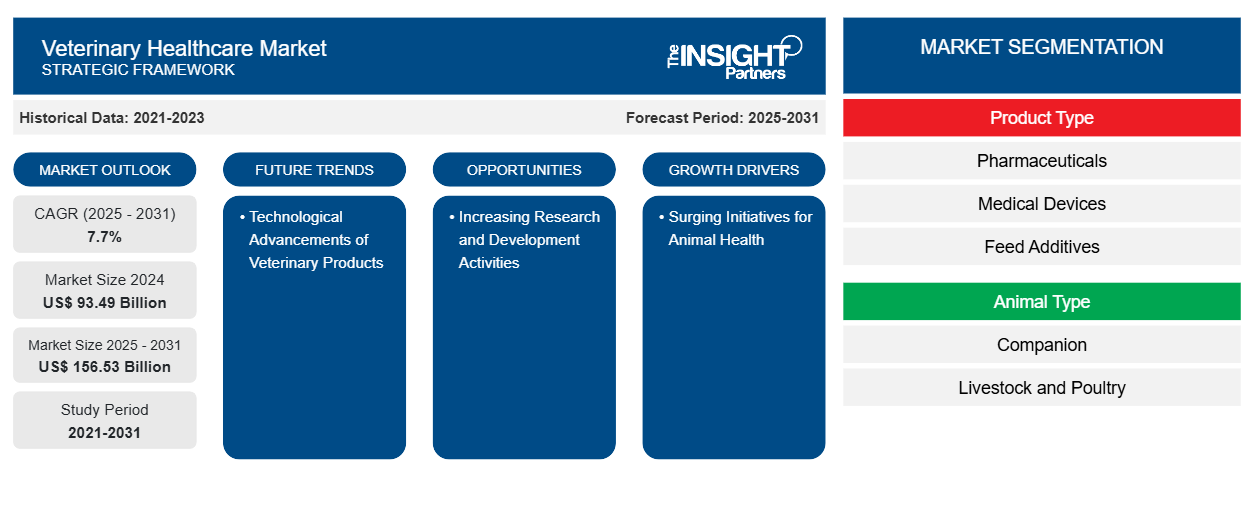 veterinary-healthcare-market