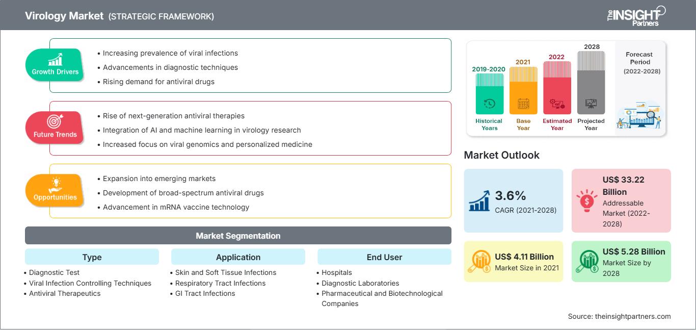 virology-market