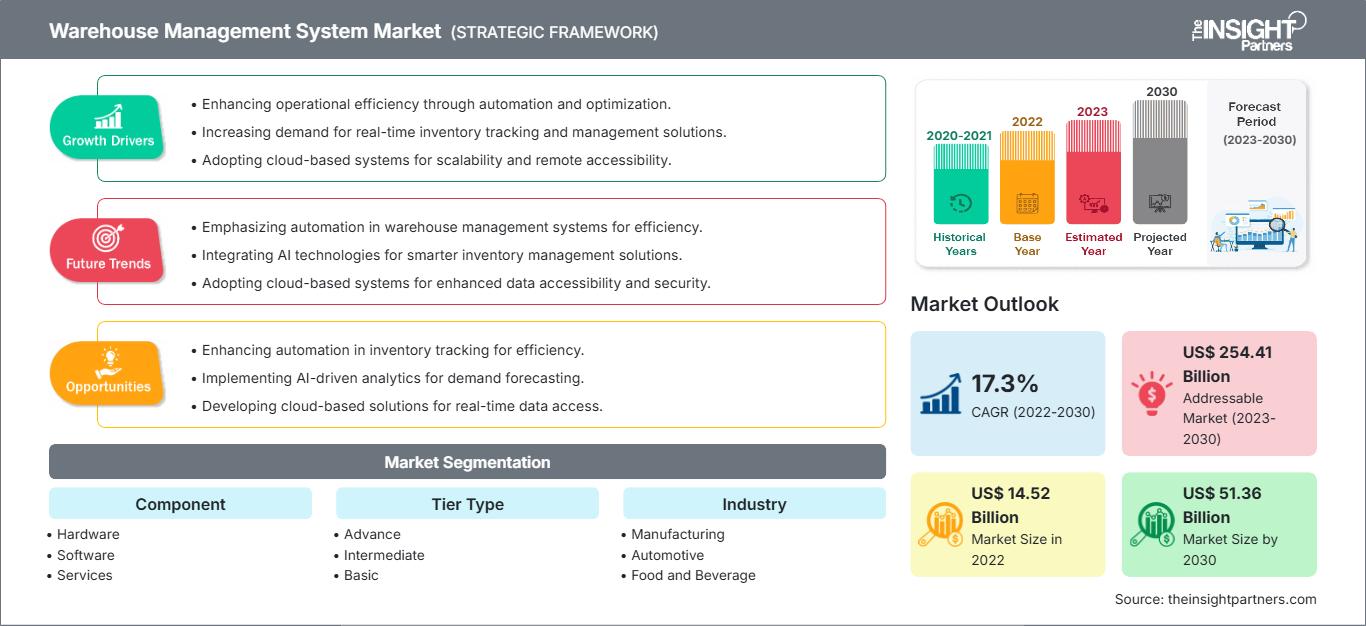 warehouse-management-system-market