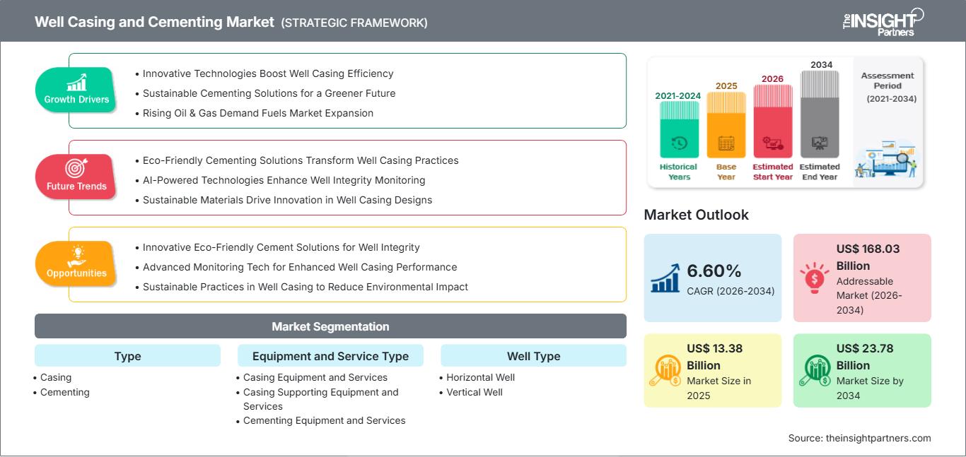 well-casing-and-cementing-market