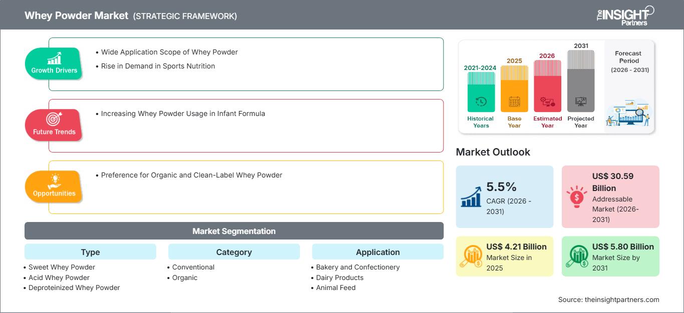 whey-powder-market