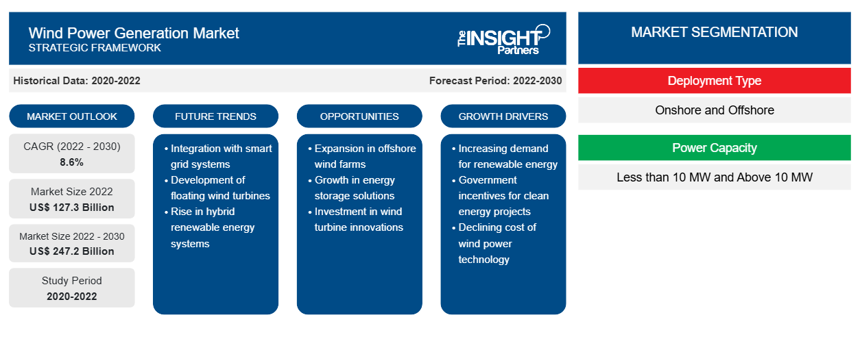 wind-power-generation-market