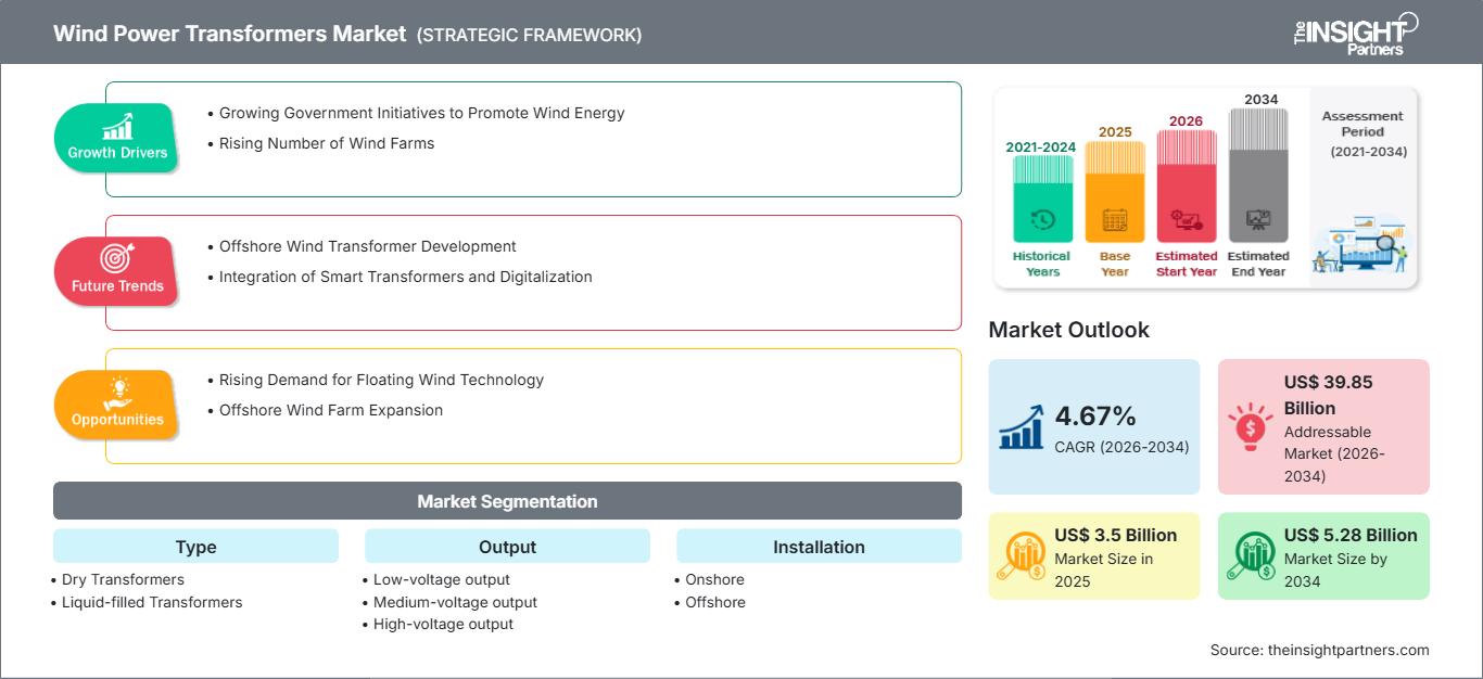 wind-power-transformers-market