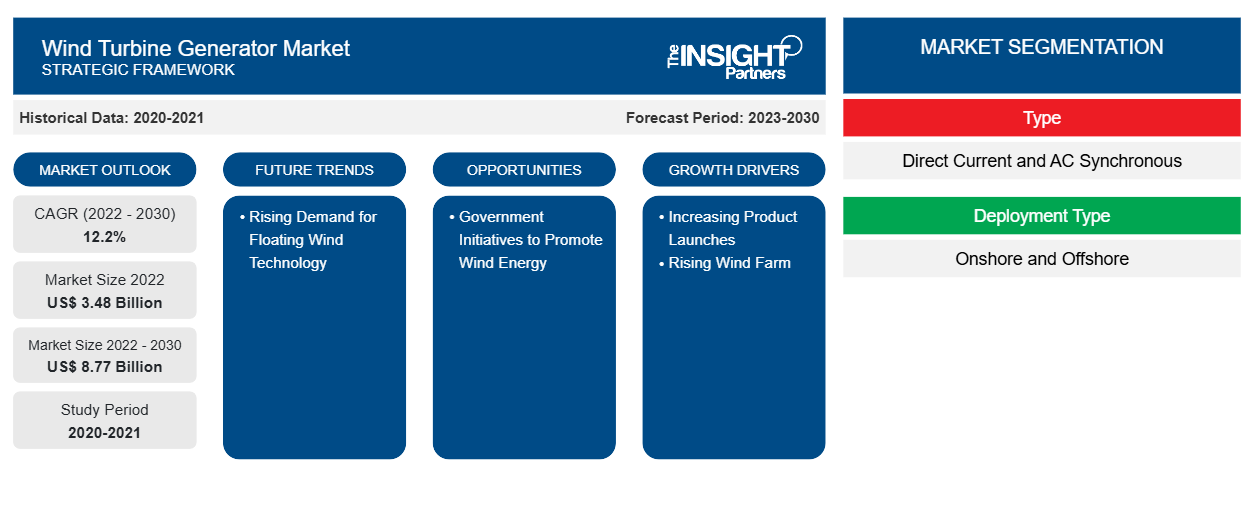 wind-turbine-generator-market