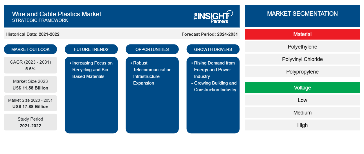 wire-and-cable-plastics-market