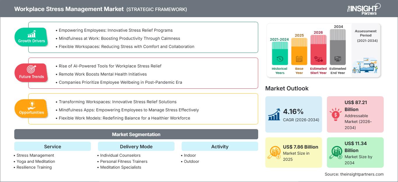 workplace-stress-management-market
