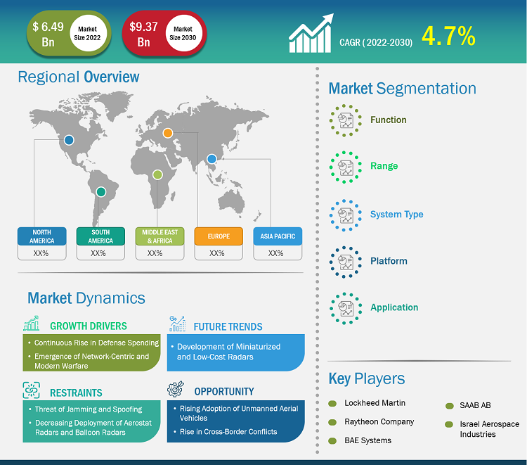 air-defense-radar-market