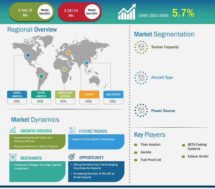 airport-fueling-equipment-market