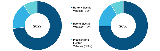 Automotive High Voltage Cable Market Regional Analysis: