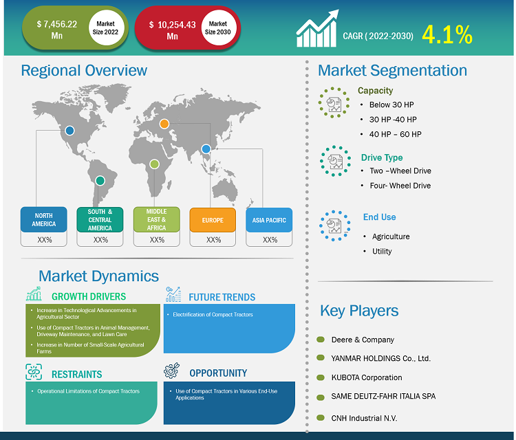 compact-tractors-market