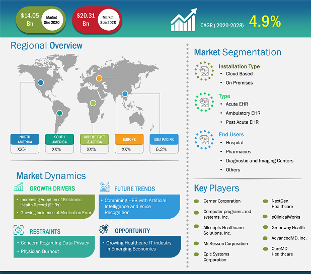 electronic-health-record-market